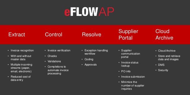 Swiss firm adopts eFlow AP from Top Image Systems