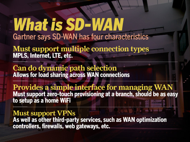 what-is-sd-wan
